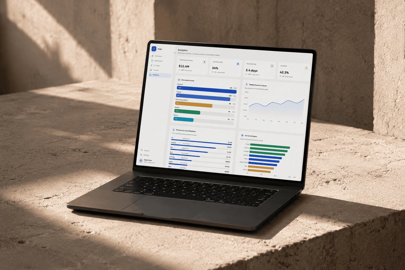 Aegis broker platform on a MacBook on a sunlit clay surface, showing active submissions, average quote time, bind rate and pipeline value.