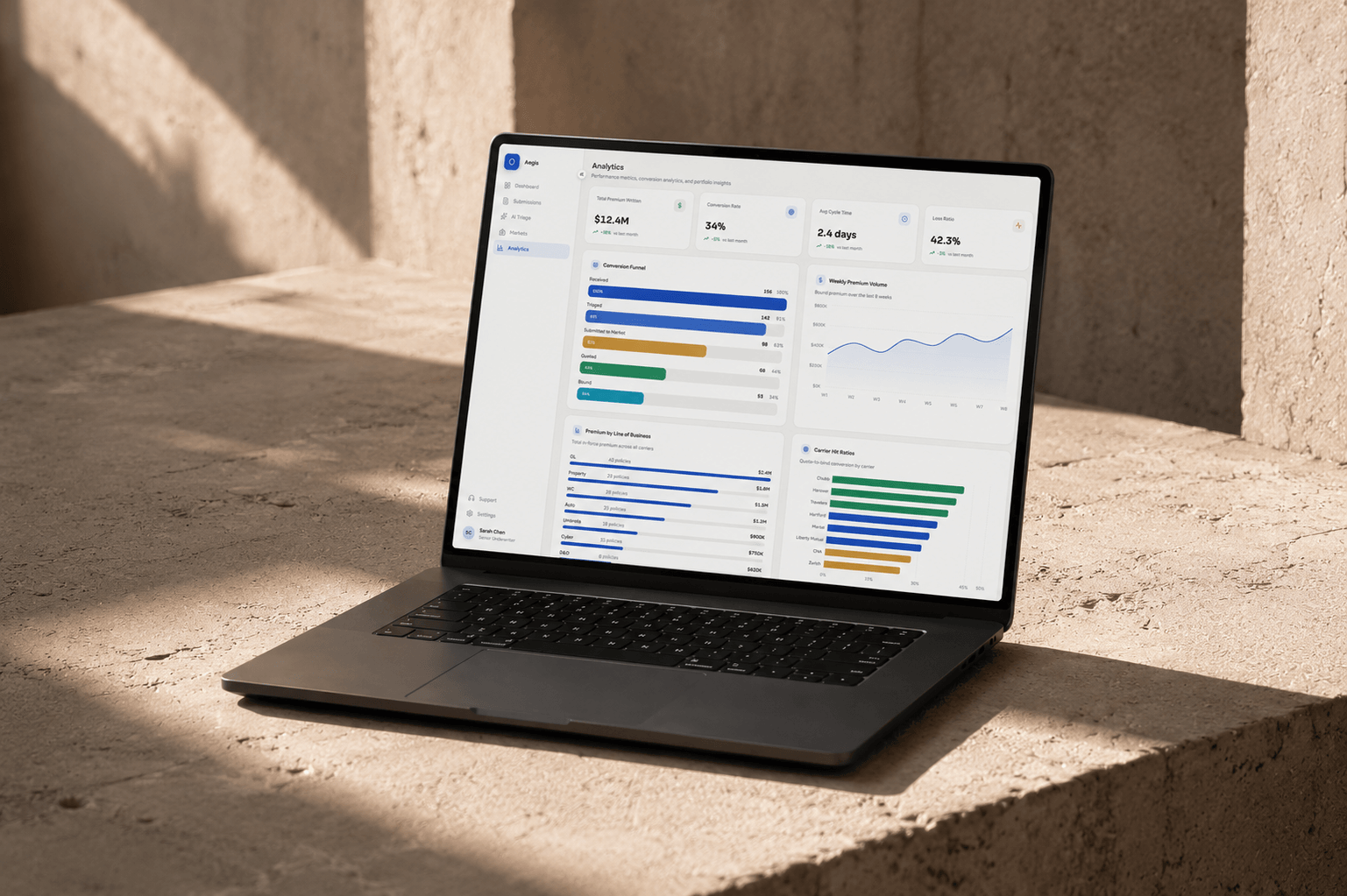 Aegis broker platform on a MacBook on a sunlit clay surface, showing active submissions, average quote time, bind rate and pipeline value.
