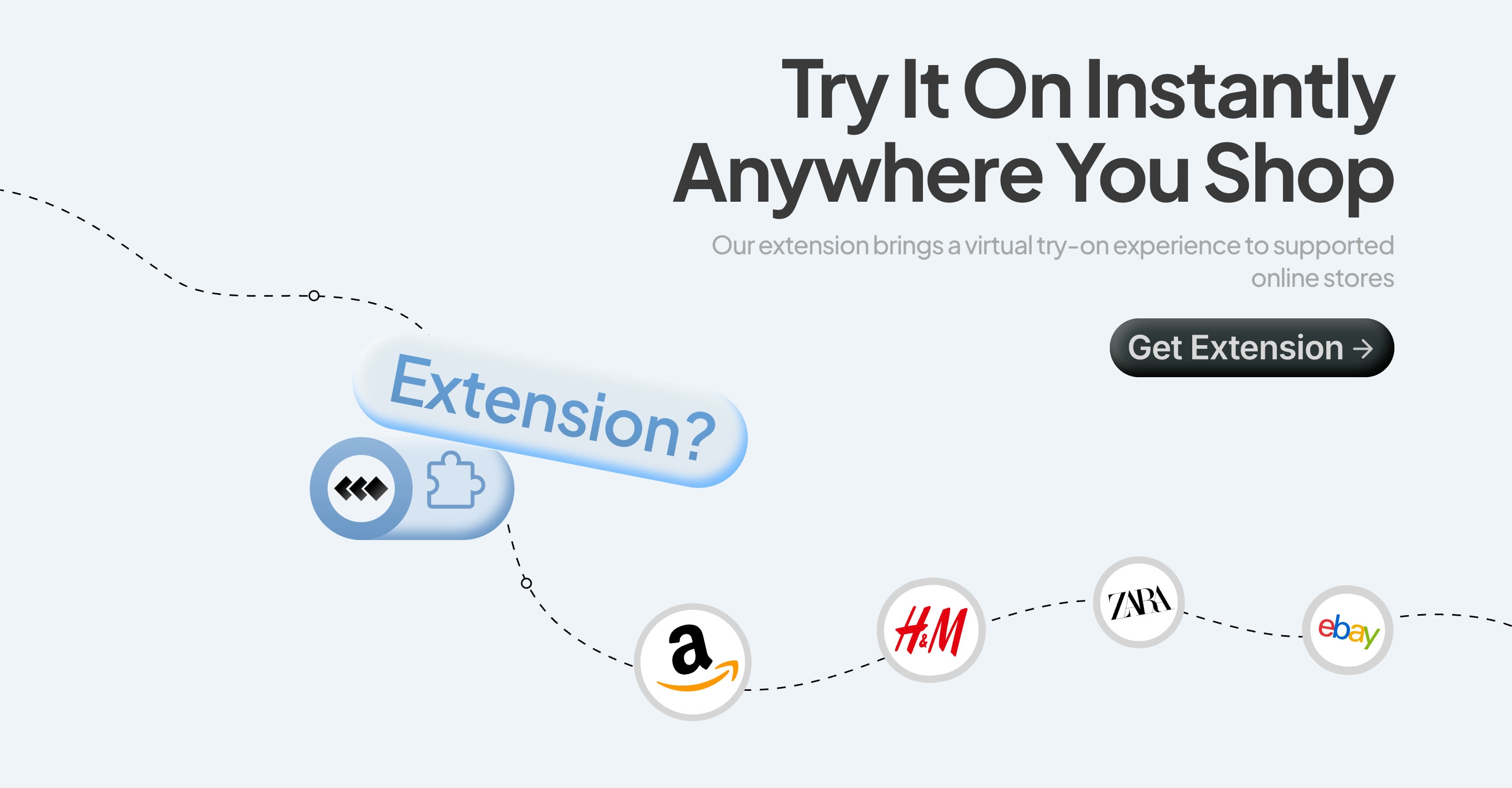 'Try It On Instantly Anywhere You Shop': an Extension pill on a dashed path running through Amazon, H&M, Zara and eBay logos, with a Get Extension button.