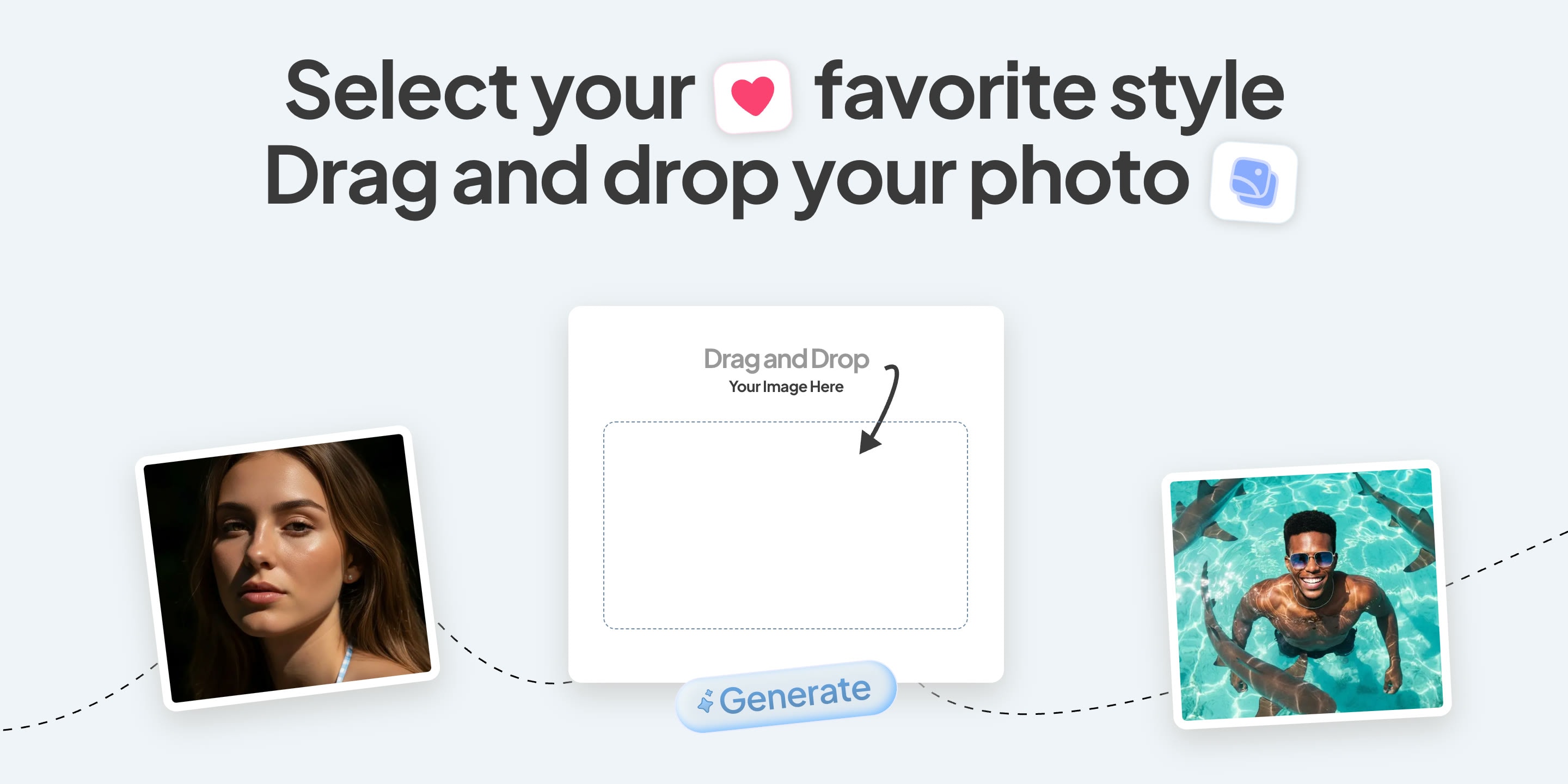 Imagika's how-it-works section: 'Select your favorite style, drag and drop your photo', an upload box with a Generate button, and two example looks either side joined by a dashed path.