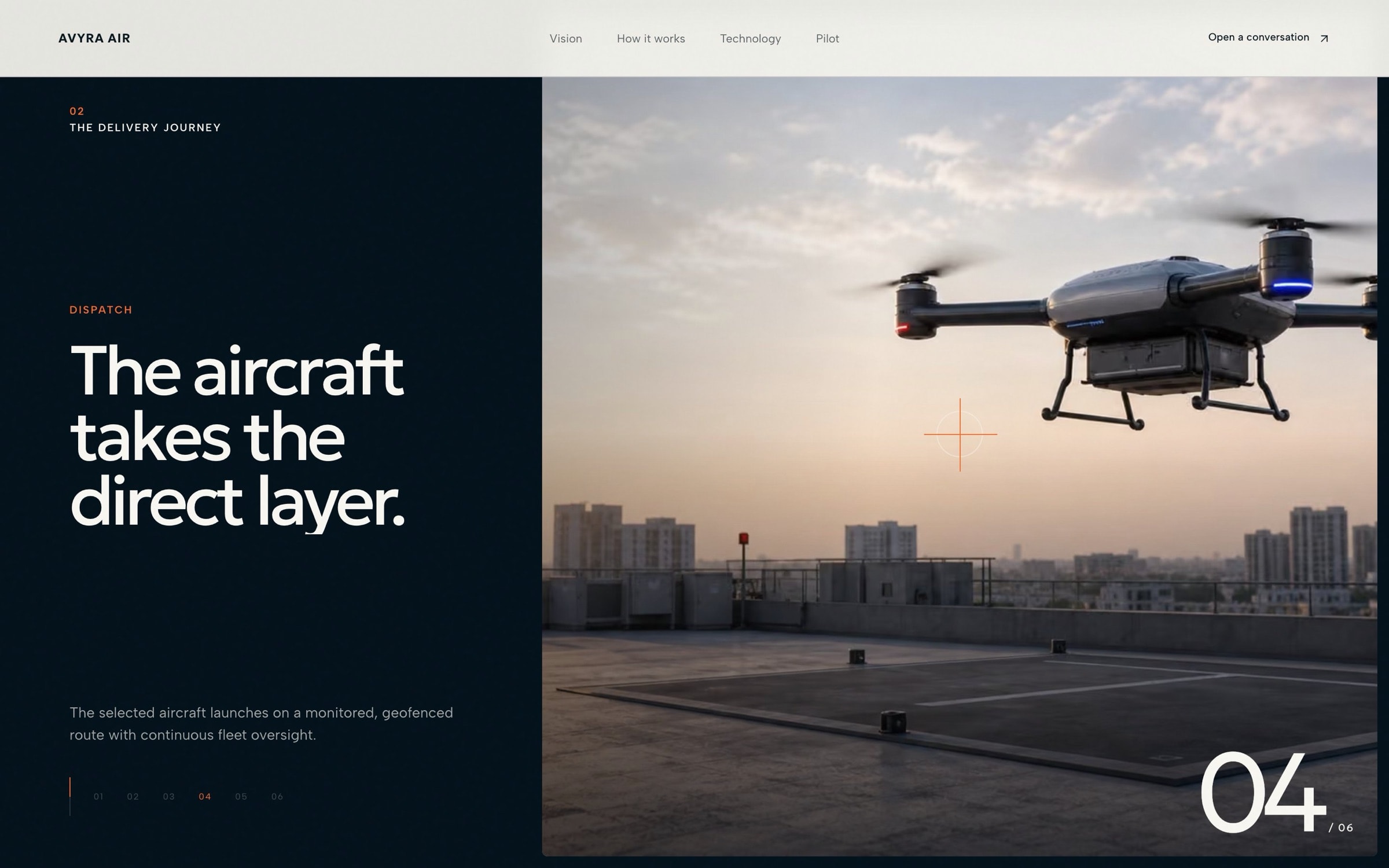 Step 04, ‘The aircraft takes the direct layer’, with a drone above city rooftops at dusk.