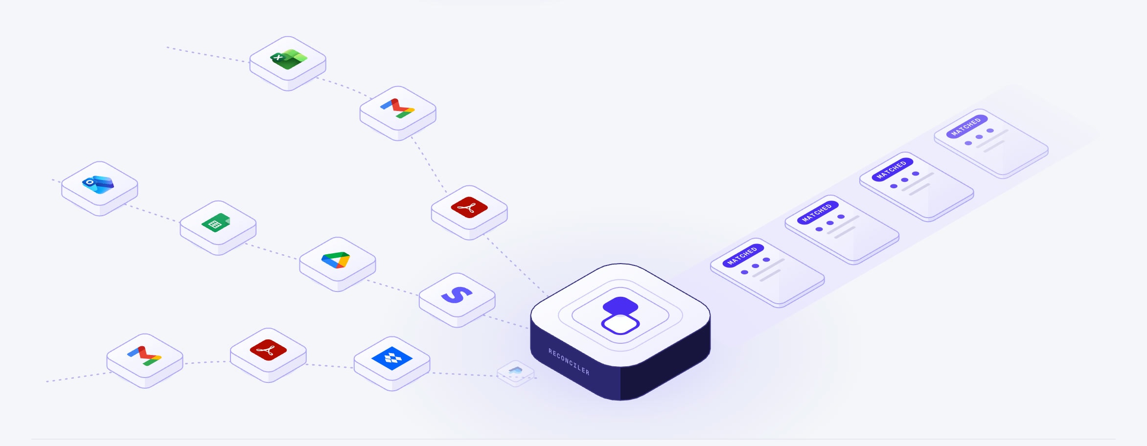 Close-up of the Pairwise hero scene: app tiles for Gmail, Drive, Sheets and PDFs on dashed paths flowing into a navy reconciler hub, with matched-entry cards leaving on the right.