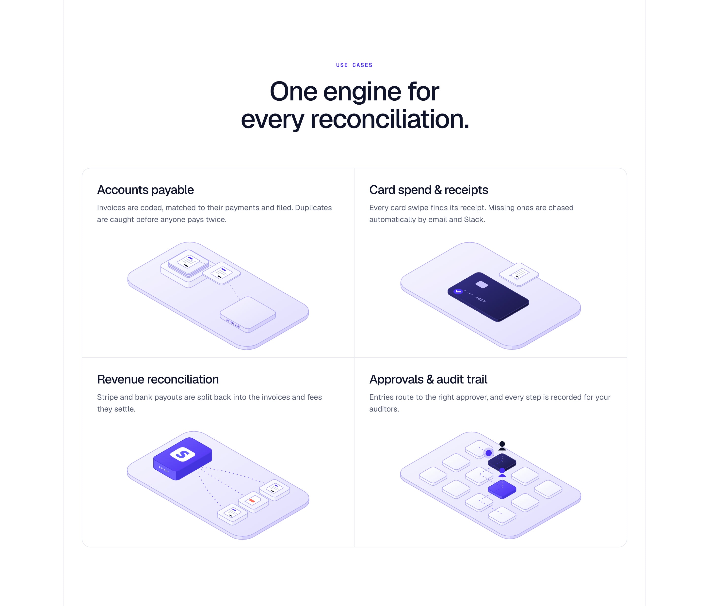 ‘One engine for every reconciliation’: four use cases, accounts payable, card spend, revenue and approvals, each with its own small isometric scene.