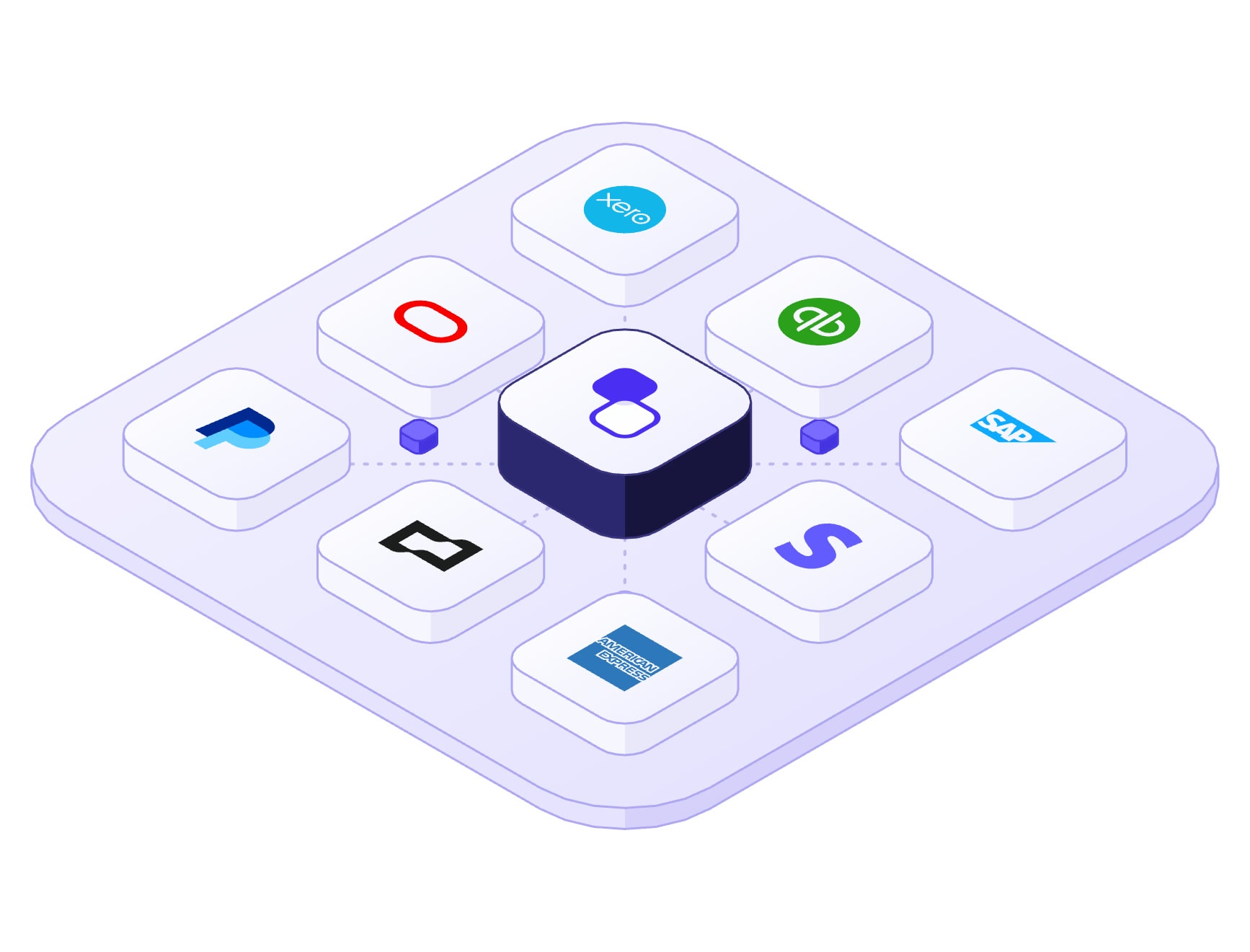 Detail of the integrations board: NetSuite, Xero, QuickBooks, SAP, Stripe, Ramp, Brex and Plaid tiles around the Pairwise hub on a lilac plate.