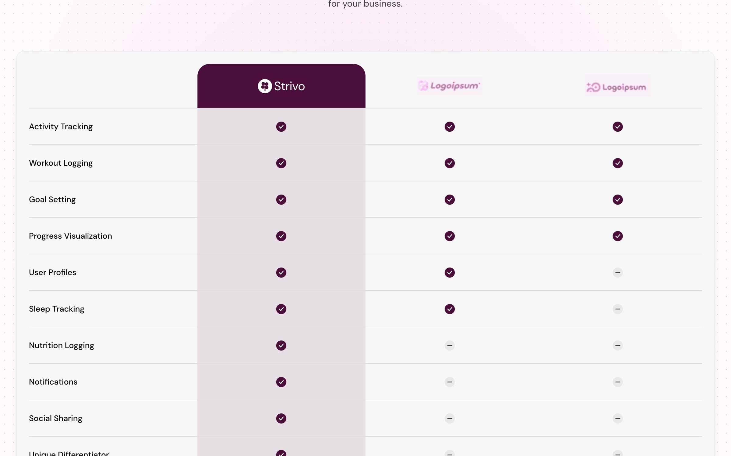 Comparison table of Strivo against two other apps across tracking, goals and social features.