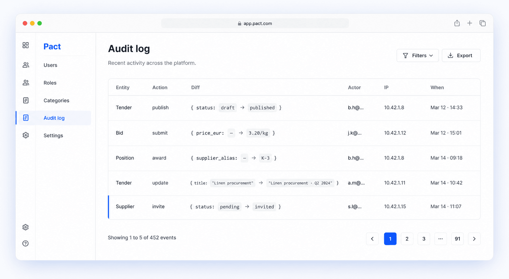 Pact's full procurement audit log with every tender action recorded, timestamped and attributed to a user.